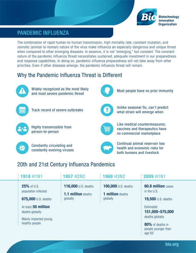 Pandemic Influenza